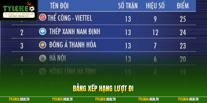 Bảng Xếp Hạng Lượt Đi Cập Nhật Mới Nhất Mùa Giải Năm 2026