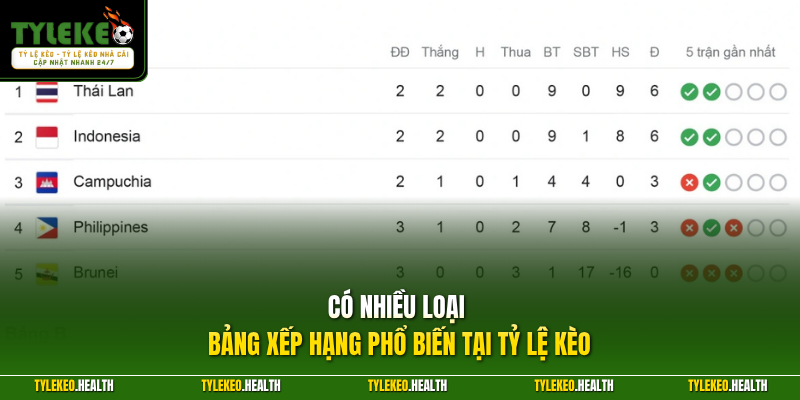 Có nhiều loại bảng xếp hạng phổ biến tại Tỷ Lệ Kèo
